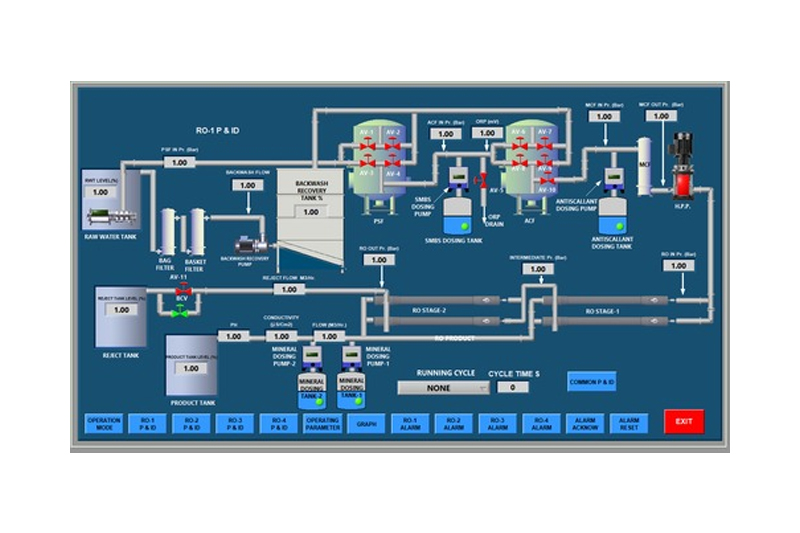 SCADA SYSTEM AUTOMATION